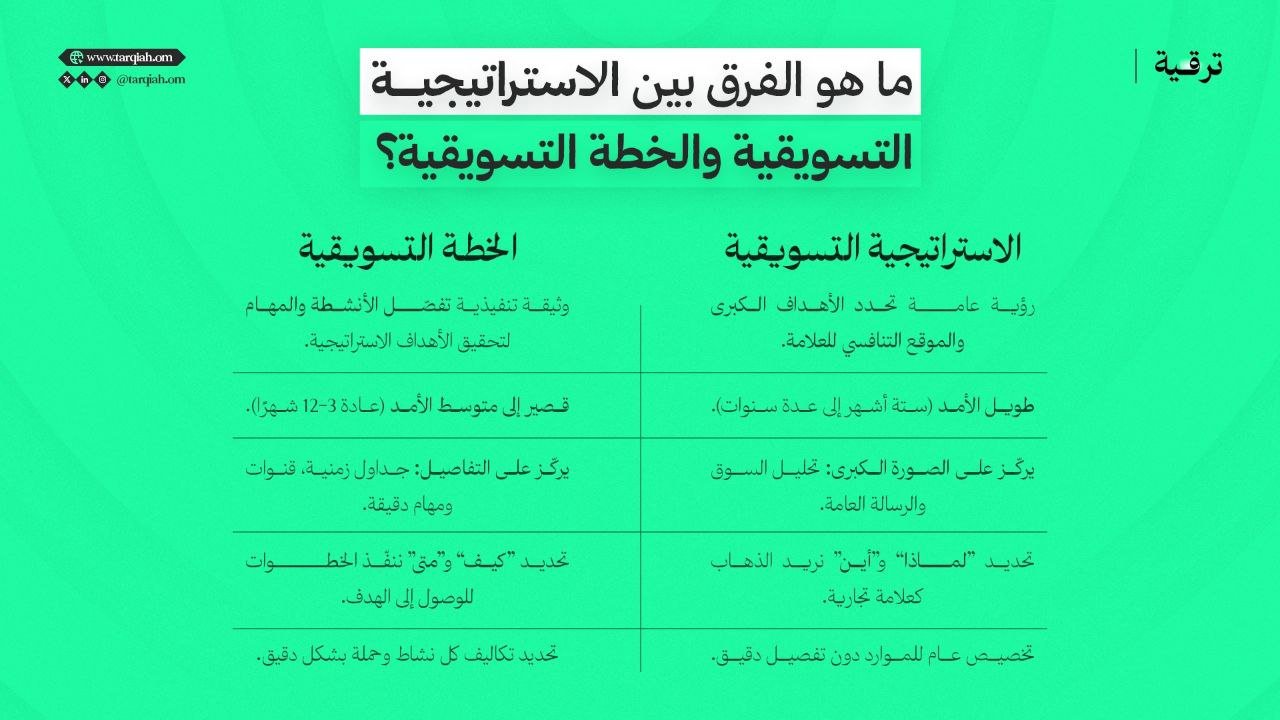 ما هو الفرق بين الاستراتيجية التسويقية والخطة التسويقية؟